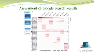 Assessment of Google Search Results
 