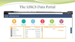 The LINCS Data Portal
 