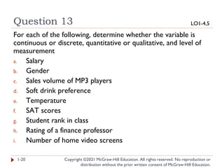 Question 13
1-20
For each of the following, determine whether the variable is
continuous or discrete, quantitative or qualitative, and level of
measurement
a. Salary
b. Gender
c. Sales volume of MP3 players
d. Soft drink preference
e. Temperature
f. SAT scores
g. Student rank in class
h. Rating of a finance professor
i. Number of home video screens
LO1-4,5
Copyright ©2021 McGraw-Hill Education. All rights reserved. No reproduction or
distribution without the prior written consent of McGraw-Hill Education.
 