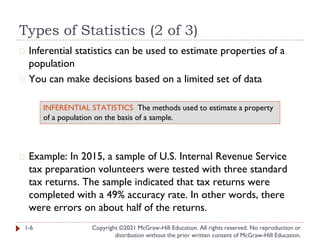 Types of Statistics (2 of 3)
Copyright ©2021 McGraw-Hill Education. All rights reserved. No reproduction or
distribution without the prior written consent of McGraw-Hill Education.
� Inferential statistics can be used to estimate properties of a
population
� You can make decisions based on a limited set of data
� Example: In 2015, a sample of U.S. Internal Revenue Service
tax preparation volunteers were tested with three standard
tax returns. The sample indicated that tax returns were
completed with a 49% accuracy rate. In other words, there
were errors on about half of the returns.
1-6
INFERENTIAL STATISTICS The methods used to estimate a property
of a population on the basis of a sample.
 