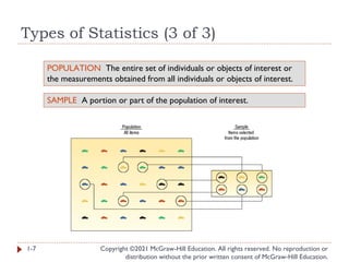 Types of Statistics (3 of 3)
Copyright ©2021 McGraw-Hill Education. All rights reserved. No reproduction or
distribution without the prior written consent of McGraw-Hill Education.
1-7
POPULATION The entire set of individuals or objects of interest or
the measurements obtained from all individuals or objects of interest.
SAMPLE A portion or part of the population of interest.
 