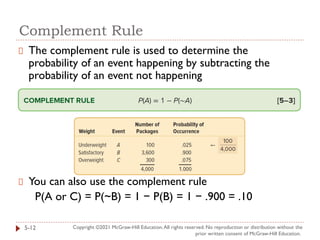 Lind_18e_Chap00000000000005_PPT.pptx.pdf