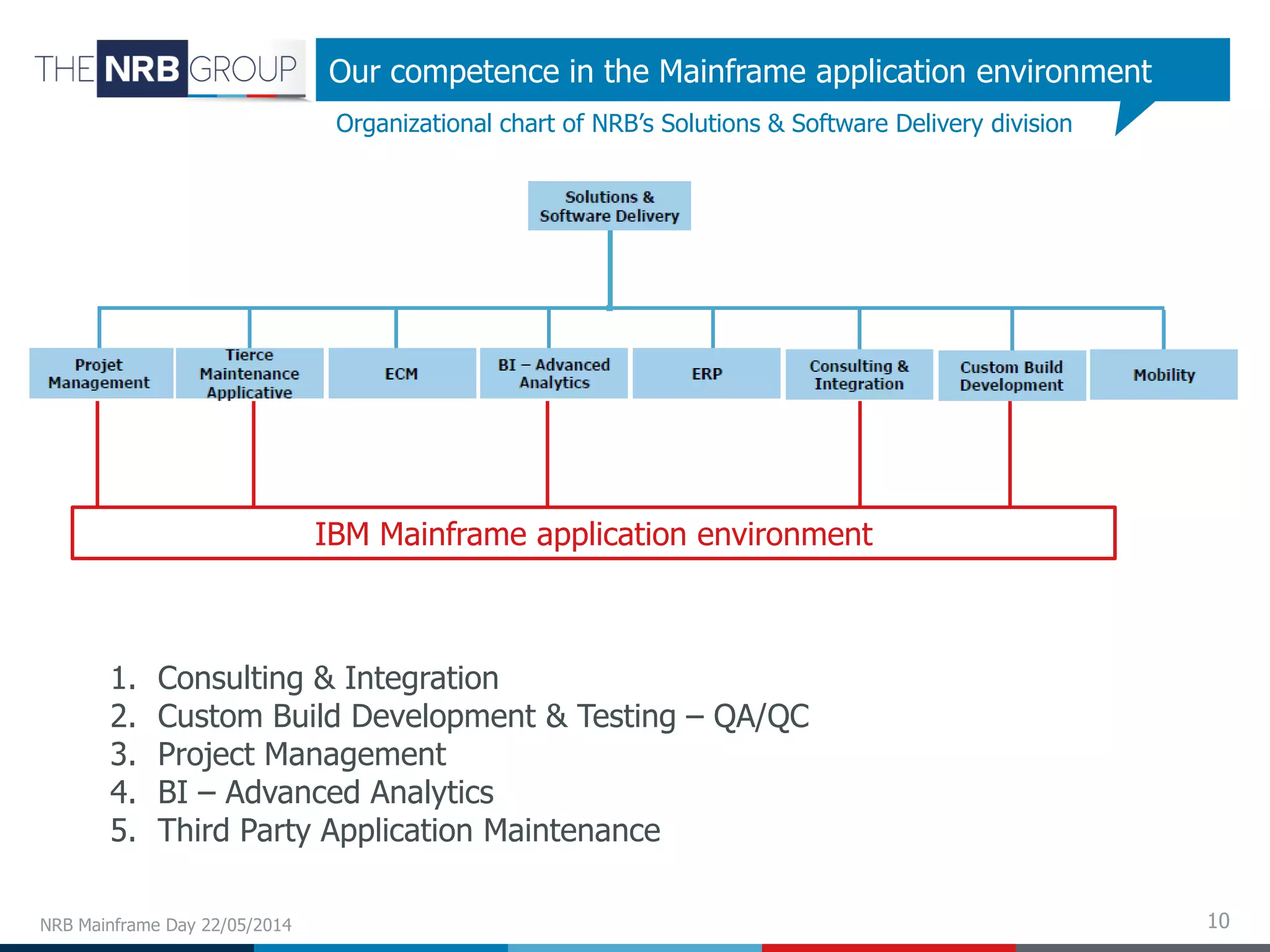 10
Organizational chart of NRB’s Solutions & Software Delivery division
Our competence in the Mainframe application environment
IBM Mainframe application environment
1. Consulting & Integration
2. Custom Build Development & Testing – QA/QC
3. Project Management
4. BI – Advanced Analytics
5. Third Party Application Maintenance
NRB Mainframe Day 22/05/2014
 