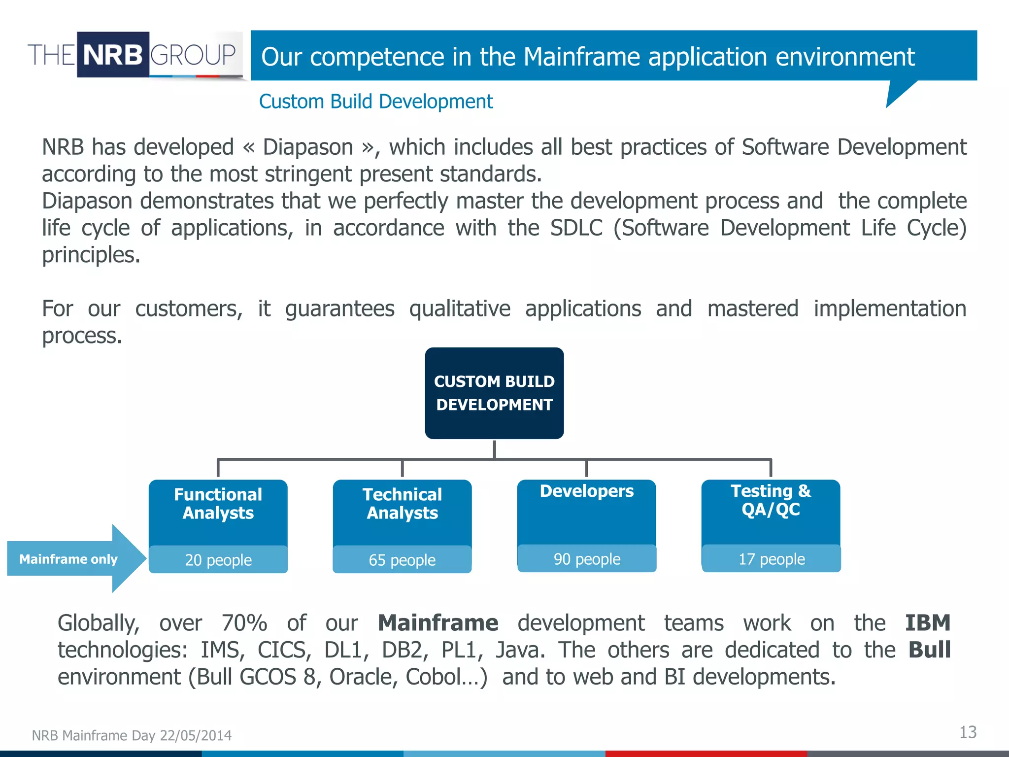 Our competence in the Mainframe application environment
Custom Build Development
CUSTOM BUILD
DEVELOPMENT
Functional
Analysts
20 people
Technical
Analysts
65 people
Developers
90 people
Testing &
QA/QC
17 people
Globally, over 70% of our Mainframe development teams work on the IBM
technologies: IMS, CICS, DL1, DB2, PL1, Java. The others are dedicated to the Bull
environment (Bull GCOS 8, Oracle, Cobol…) and to web and BI developments.
NRB has developed « Diapason », which includes all best practices of Software Development
according to the most stringent present standards.
Diapason demonstrates that we perfectly master the development process and the complete
life cycle of applications, in accordance with the SDLC (Software Development Life Cycle)
principles.
For our customers, it guarantees qualitative applications and mastered implementation
process.
13NRB Mainframe Day 22/05/2014
Mainframe only 20 people 65 people 90 people 17 people
 