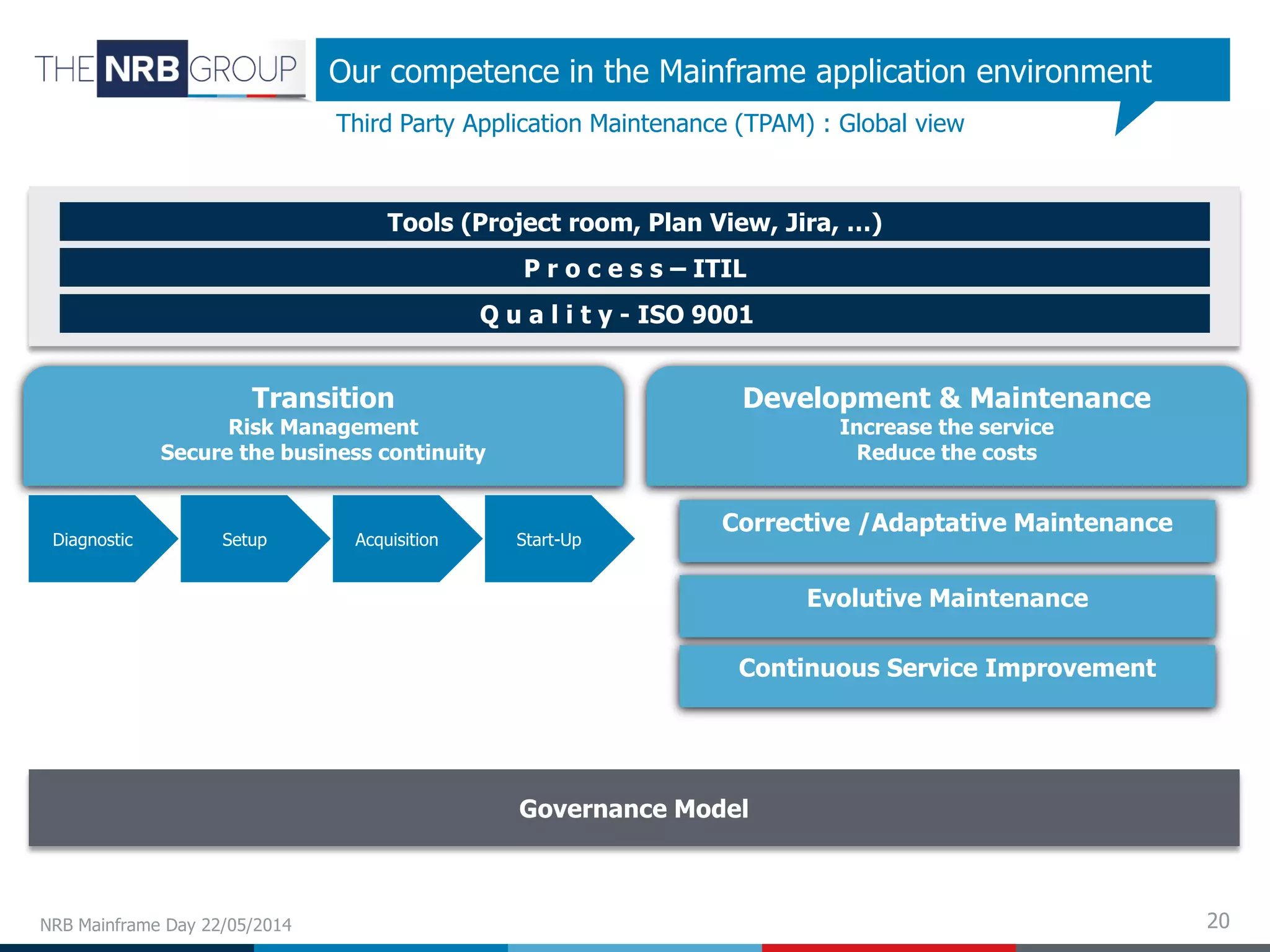 20
Our competence in the Mainframe application environment
Tools (Project room, Plan View, Jira, …)
P r o c e s s – ITIL
Q u a l i t y - ISO 9001
Transition
Risk Management
Secure the business continuity
Development & Maintenance
Increase the service
Reduce the costs
Corrective /Adaptative Maintenance
Evolutive Maintenance
Continuous Service Improvement
Governance Model
Diagnostic Setup Acquisition Start-Up
Third Party Application Maintenance (TPAM) : Global view
NRB Mainframe Day 22/05/2014
 