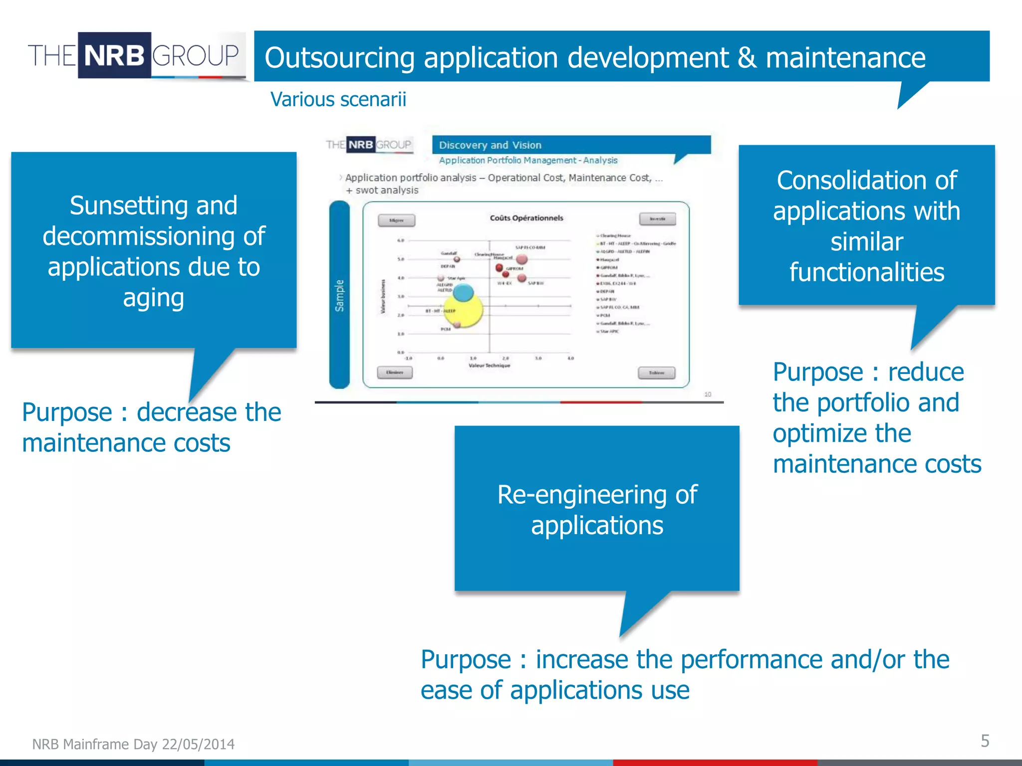 5NRB Mainframe Day 22/05/2014
Outsourcing application development & maintenance
Consolidation of
applications with
similar
functionalities
Sunsetting and
decommissioning of
applications due to
aging
Purpose : reduce
the portfolio and
optimize the
maintenance costs
Purpose : decrease the
maintenance costs
Re-engineering of
applications
Purpose : increase the performance and/or the
ease of applications use
Various scenarii
 