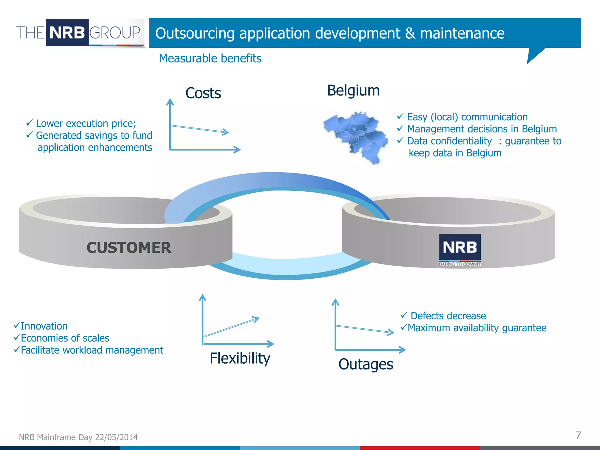 7
Measurable benefits
Outsourcing application development & maintenance
CUSTOMER
Costs
 Lower execution price;
 Generated savings to fund
application enhancements
Outages
 Defects decrease
Maximum availability guarantee
Flexibility
Innovation
Economies of scales
Facilitate workload management
 Easy (local) communication
 Management decisions in Belgium
 Data confidentiality : guarantee to
keep data in Belgium
Belgium
NRB Mainframe Day 22/05/2014
 