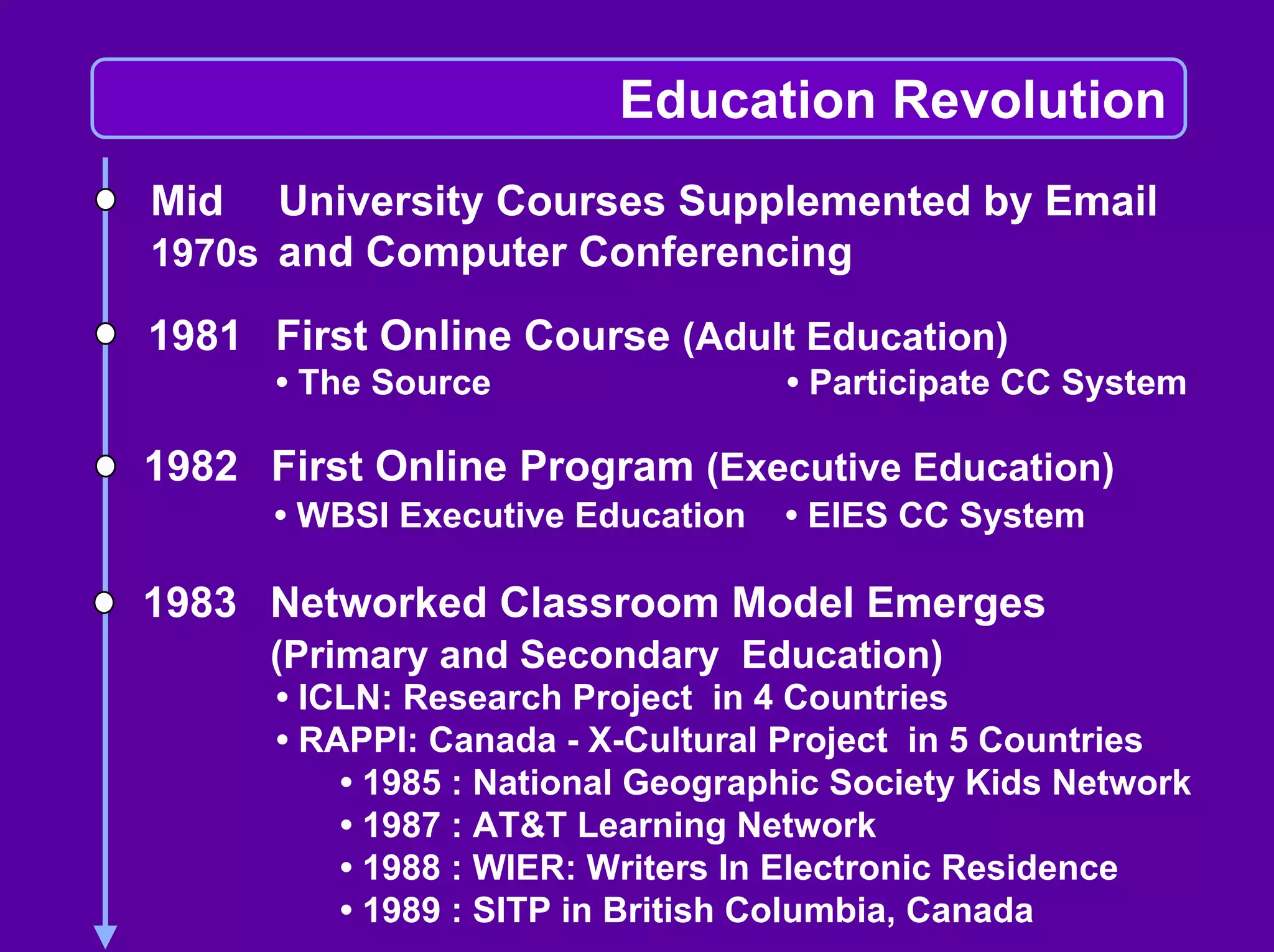 Linda Harasim on Online Collaborative Learning