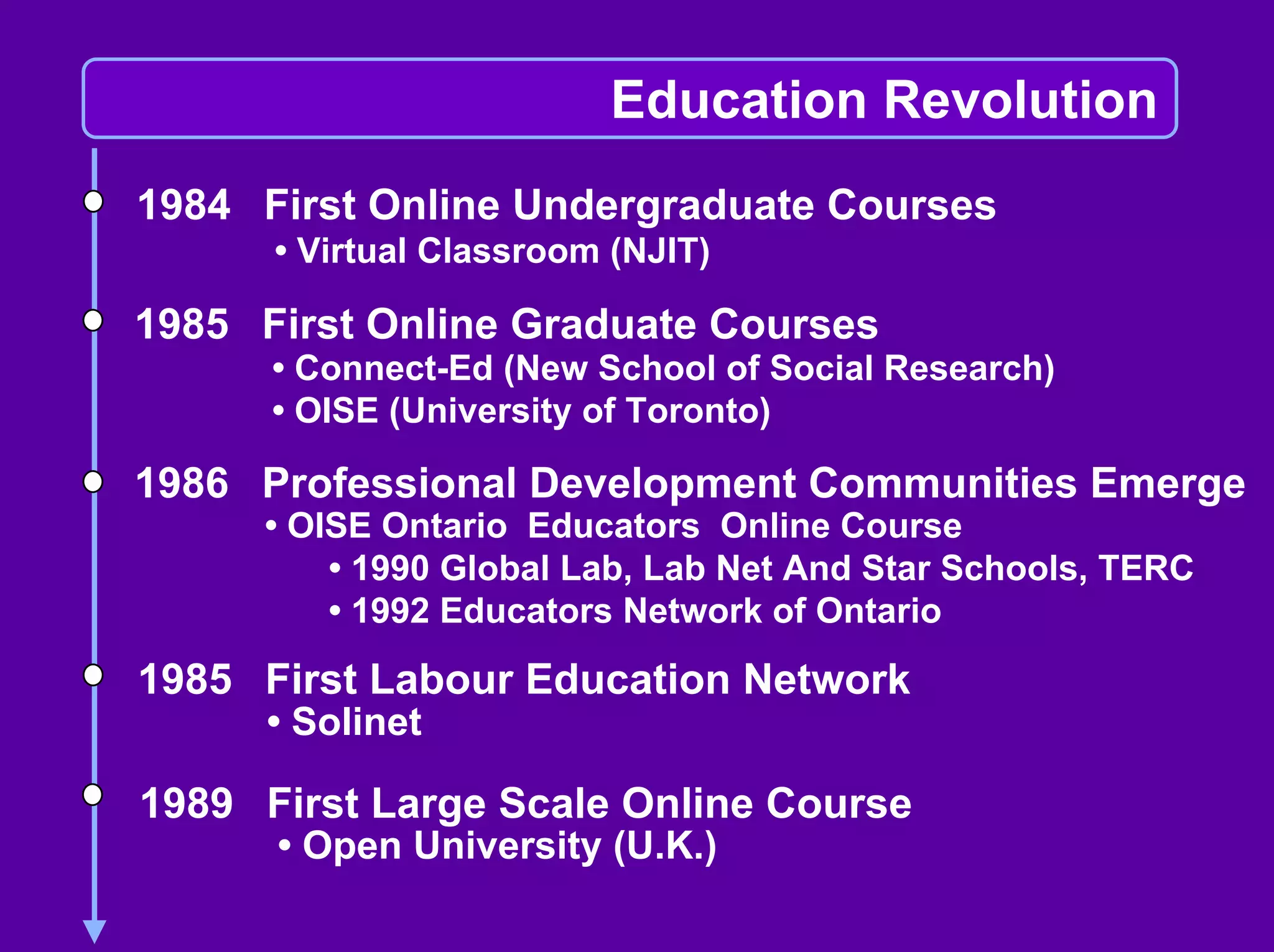 Linda Harasim on Online Collaborative Learning