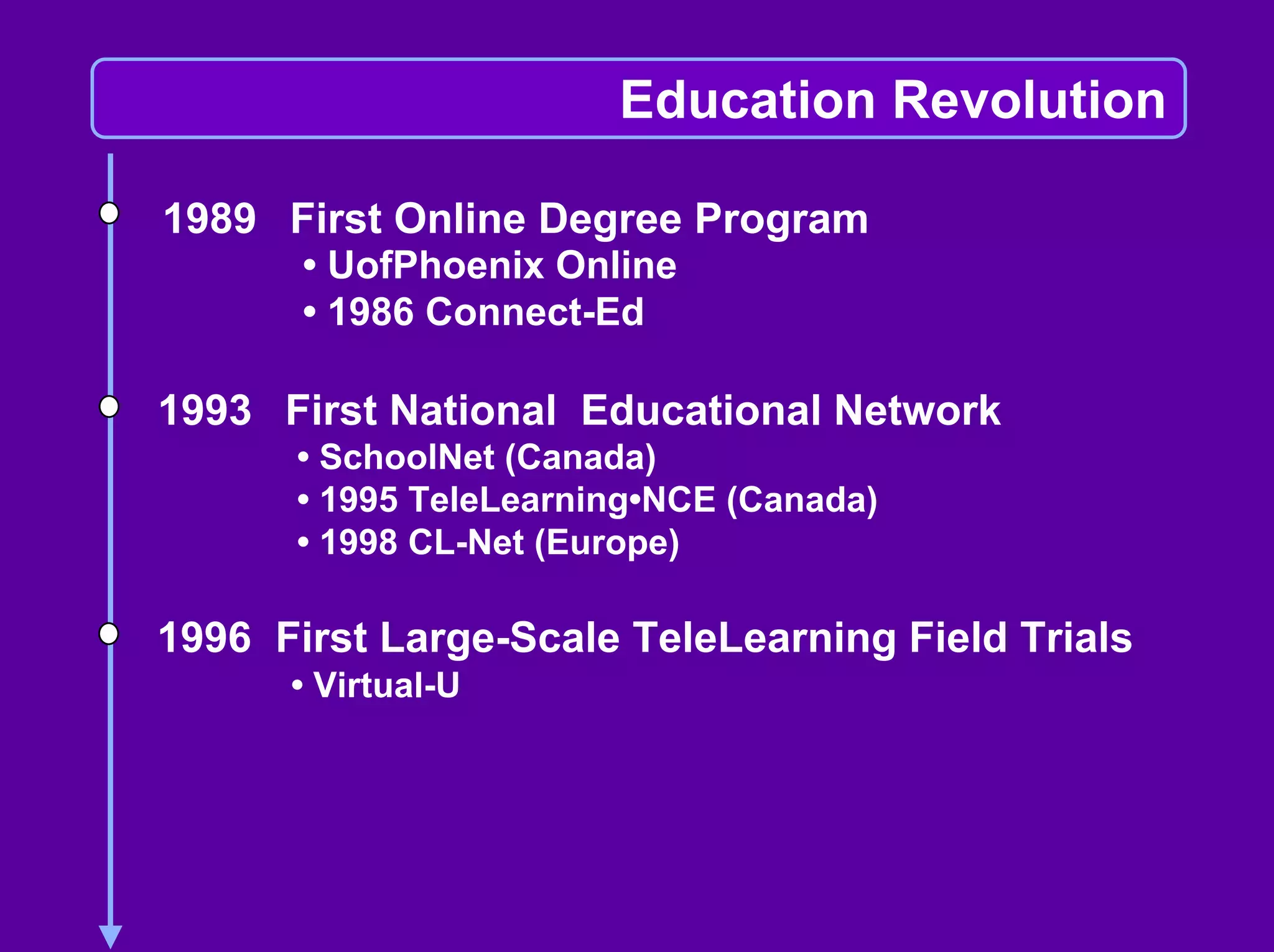 Linda Harasim on Online Collaborative Learning