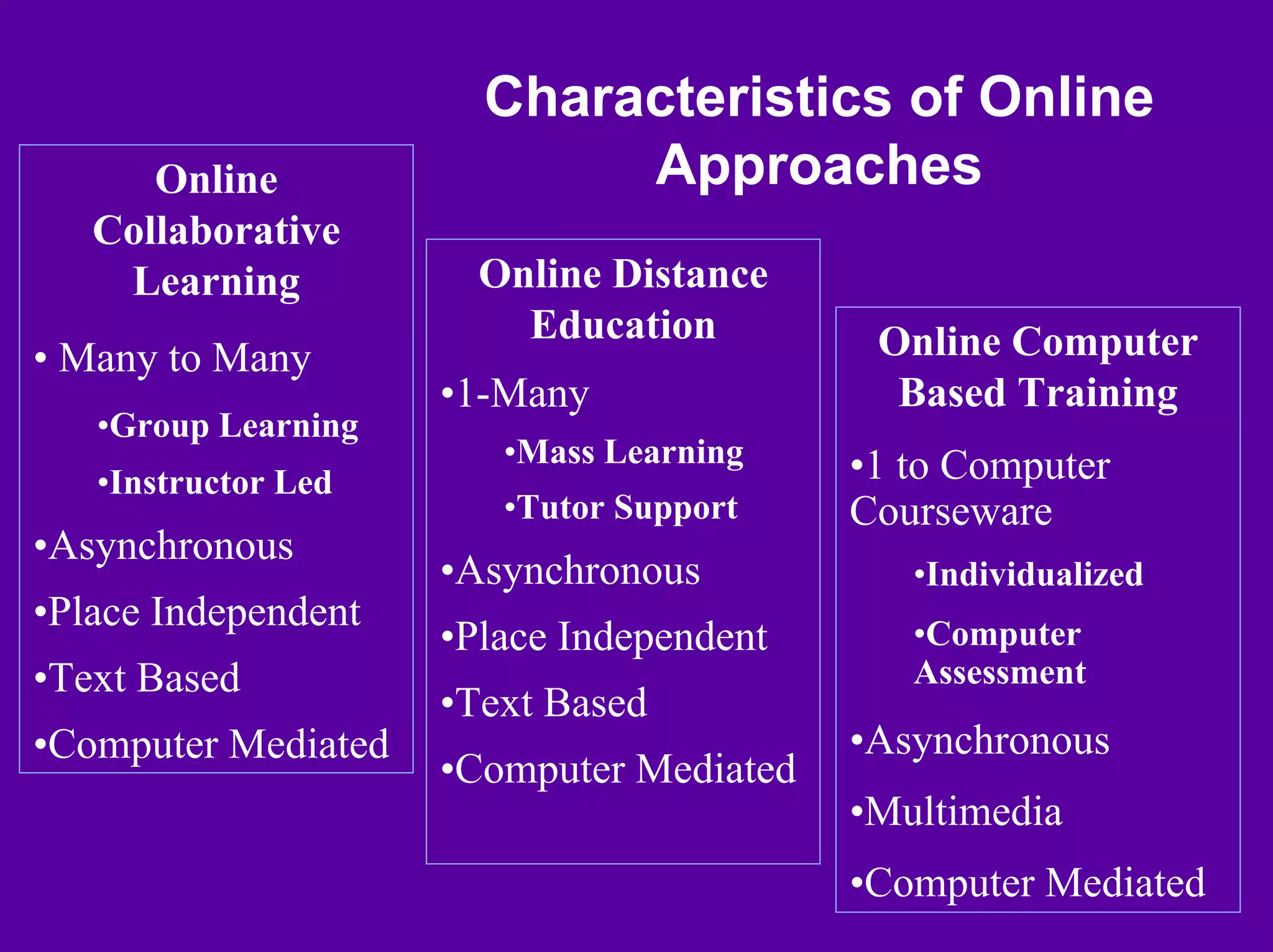 Linda Harasim on Online Collaborative Learning