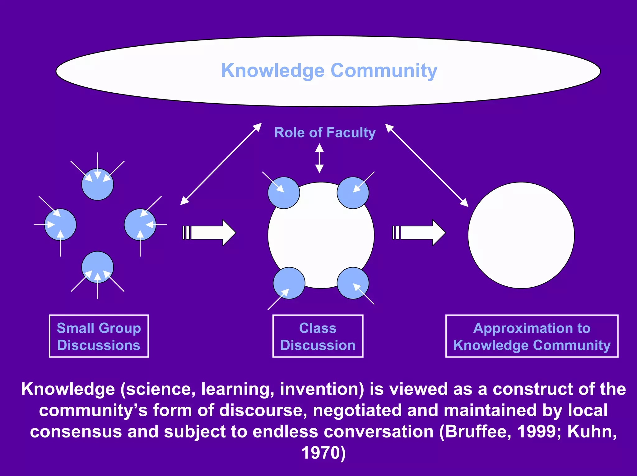 Linda Harasim on Online Collaborative Learning