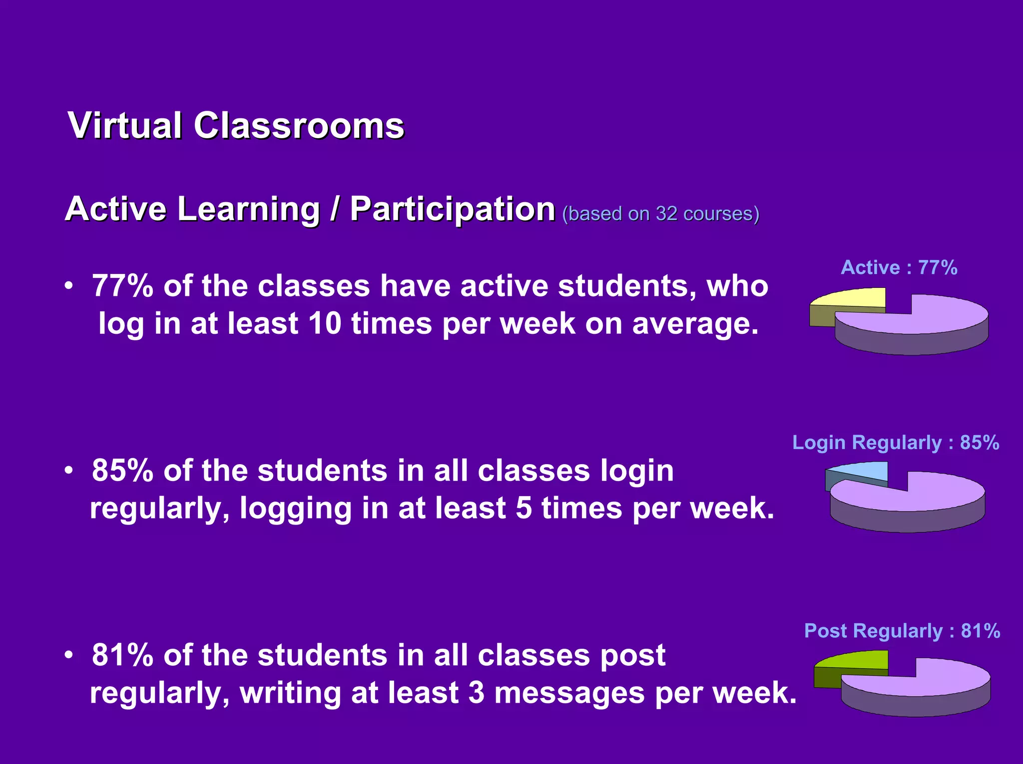 Linda Harasim on Online Collaborative Learning