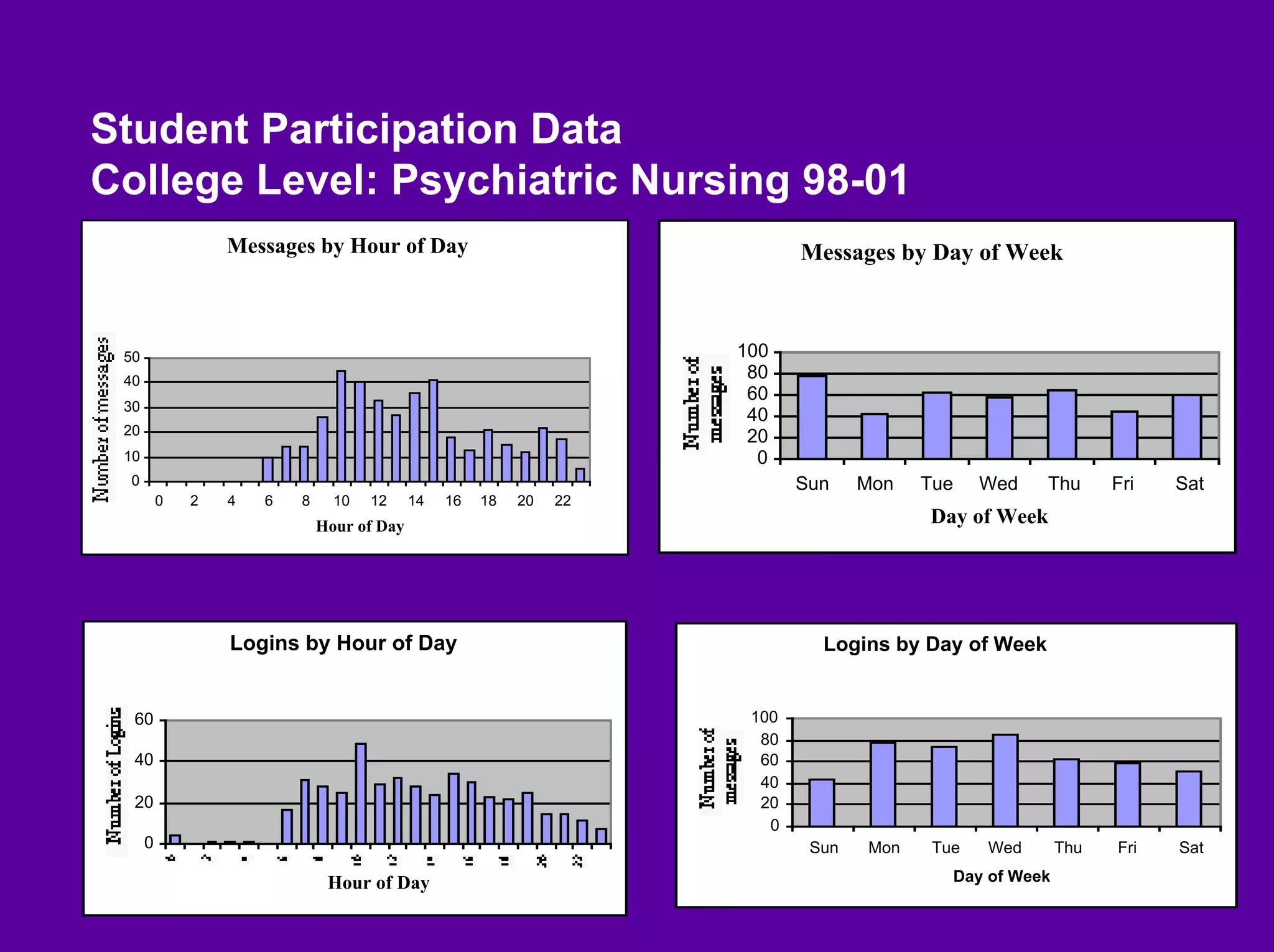 Linda Harasim on Online Collaborative Learning