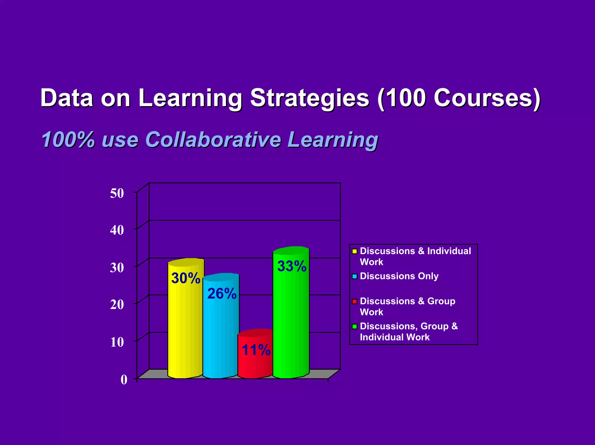 Linda Harasim on Online Collaborative Learning