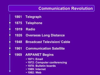 Linda Harasim on Online Collaborative Learning