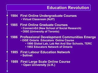 Linda Harasim on Online Collaborative Learning