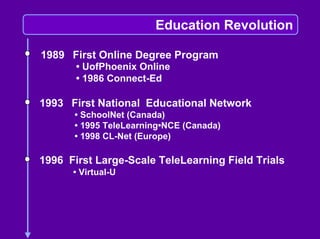 Linda Harasim on Online Collaborative Learning