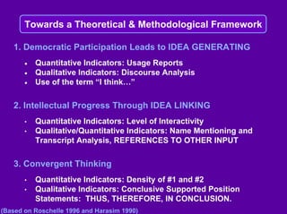 Linda Harasim on Online Collaborative Learning