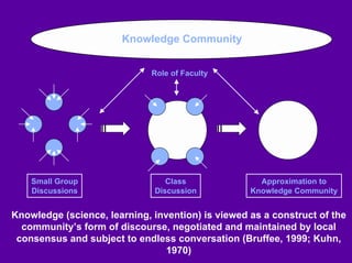 Linda Harasim on Online Collaborative Learning