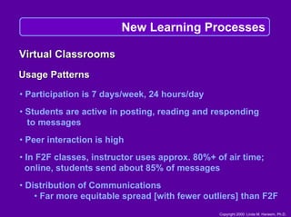 Linda Harasim on Online Collaborative Learning