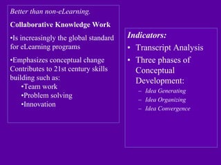 Linda Harasim on Online Collaborative Learning