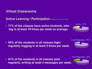 Linda Harasim on Online Collaborative Learning