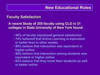 Linda Harasim on Online Collaborative Learning