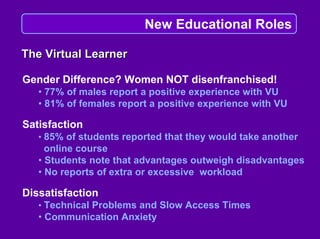 Linda Harasim on Online Collaborative Learning