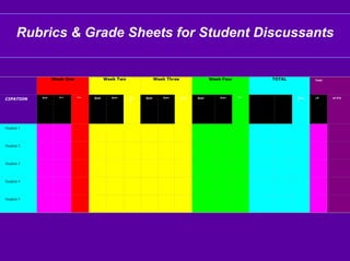 Linda Harasim on Online Collaborative Learning