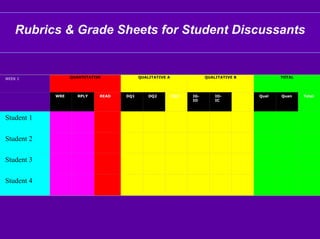 Rubrics & Grade Sheets for Student Discussants


                  QUANTITATIVE            QUALITATIVE A               QUA...