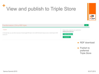 +
View and publish to Triple Store
 RDF download
 Publish to
preferred
Triple Store
02.07.2015Samos Summit 2015
 