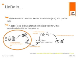 +
LinDa is…
The renovation of Public Sector Information (PSI) and private
data
A set of tools allowing for a rich holistic workflow that
seamlessly facilitates the ease in:
02.07.2015Samos Summit 2015
Icons made by Picol, Freepik, Yannick, Mario Purisic from www.flaticon.com is licensed by CC BY 3.0
RDB
CSV
Excel
…
RDF
1. Transforming and
semantically enriching your
data
2. Publishing your data
LOD Cloud
Linked Enterprise Data
3. Linking and querying
your data
4. Visualising and analysing your data
 