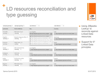 +
LD resources reconciliation and
type guessing
 Using ‚DBpedia
Lookup‘ to
reconcile against
Linked Data
resources
 Support for 5*
Linked Data
principles
02.07.2015Samos Summit 2015
 