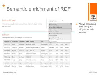 +
Semantic enrichment of RDF
 Allows describing
data using the
rdf:type for rich
queries
02.07.2015Samos Summit 2015
 
