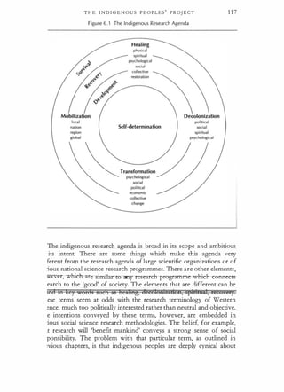 T H E I N D I G E N O U S PEOPLES
'
P R OJ E C T
Figu re 6 . 1 The Indigenous Research Agenda
Self-determination
1 1 7
The indigenous research agenda is broad in its scope and ambitious
its intent. There are some things which make this agenda very
ferent from the research agenda of large scientific organizations or of
:ious national science research programmes. There are other elements,
wever,whidnrre-simi:tar-unny-researclrprograrnme-which-connects­
earch to the 'good' of society. The elements that are different can be
tnd Ht key wotds such as Hci&ng, @EEOlOM!AftOH, Sfilrltam, f@EU•et).
ese terms seem at odds with the research terminology of Western
ence, much too politically interested rather than neutral and objective.
e intentions conveyed by these terms, however, are embedded in
ious social science research methodologies. The belief, for example,
.t research will 'benefit mankind' conveys a strong sense of social
ponsibility. The problem with that particular term, as outlined in
:vious chapters, is that indigenous peoples are deeply cynical about
 