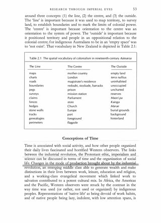 R E S E A R C H T H R O U G H I M P E R I A L EYES 53
around three concepts: (1) the line, (2) the centre, and (3) the outside.
The 'line' is important because it was used to map territory, to survey
land, to establish boundaries and to mark the limits of colonial power.
The 'centre' is important because orientation to the centre was an
orientation to the system of power. The 'outside' is important because
it positioned territory and people in an appositional relation to the
colonial centre; for indigenous Australians to be in an 'empty space' was
to 'not exist'. That vocabulary in New Zealand is depicted in Table 2.1 :
Table 2.1 The spatial vocabulary of colonial ism in nineteenth-century Aotearoa
The Line The Centre The Outside
maps mother country empty land
charts London terra nullius
roads magistrate's residence uninhabited
bou ndaries redoubt, stockade, barracks u noccupied
pegs prison u ncharted
surveys m ission station reserves
claims Parl iament Maori pa
fences store Kainga
hedges Church Marae
stone walls Europe burial grounds
tracks port background
genealogies foreground h interland
perimeters flagpole
Conceptions of Time
Time is associated with social activity, and how other people organized
their daily lives fascinated and horrified Western observers. The links
between the industrial revolution, the Protestant ethic, imperialism and
science can be discussed in terms of time and the organization of social
life. Chan es in the mode of r du
· · ·
revo utlon, an emergtng m1 e c ass a e to generate wealth and make
distinctions in their lives between work, leisure, education and religion,
and a working-class evangelical movement which linked work to
salvation contributed to a potent cultural mix. In Africa, the Americas
and the Pacific, Western observers were struck by the contrast in the
way time was used (or rather, not used or organized) by indigenous
peoples. Representations of 'native life' as being devoid of work habits,
and of native people being lazy, indolent, with low attention spans, is
 