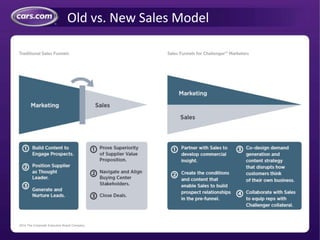 Old vs. New Sales Model
2014 The Corporate Executive Board Company
 