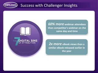Success with Challenger Insights
60% more webinar attendees
than competitor's webinar on the
same day and time
2x more eBook views than a
similar eBook released earlier in
the year
 