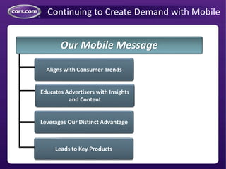 #1 Third-party site used
on the dealer lot
Leverages Our Distinct Advantage
Products give an instant
mobile presence
Mobile Marketing Strategy
and Mobile Value
Mobile use set to exceed
desktop in 2014
Leads to Key Products
Educates Advertisers with Insights
and Content
Aligns with Consumer Trends
Continuing to Create Demand with Mobile
Our Mobile Message
 