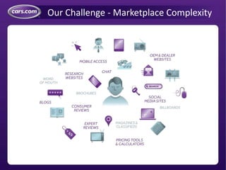 Our Challenge - Marketplace Complexity
 
