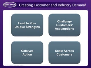 Creating Customer and Industry Demand
Lead to Your
Unique Strengths
Challenge
Customers’
Assumptions
Catalyze
Action
Scale Across
Customers
2011 The Corporate Executive Board Company
 