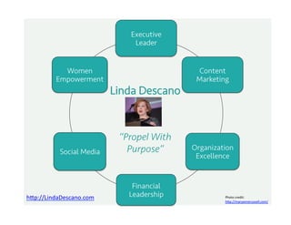 Executive
Leader
Content
Marketing
Organization
Excellence
Financial
Leadership
Social Media
Women
Empowerment
Linda Descano
“Propel With
Purpose”
h"p://LindaDescano.com	
   Photo	
  credit:	
  	
  
h"p://maryannerussell.com/	
  
 