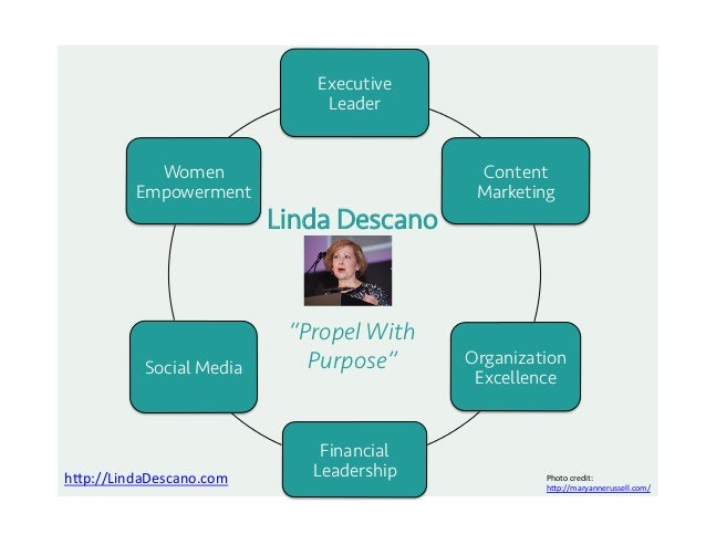 Executive
Leader
Content
Marketing
Organization
Excellence
Financial
Leadership
Social Media
Women
Empowerment
Linda Desca...