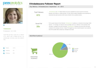 @lindadescano Follower Report
                                                     Key Metrics: @lindadescano | September - 15 - 2012


                                                                                 @lindadescano has 872 Twitter followers and we've classified the ones we could into Consumer,
                                                           Total Followers
                                                                                 Business, and Private (i.e. locked) accounts. The rest, which we label Unidentified, are an assortment of

                                                               872               anonymous and spam accounts, which we do not factor into our audience metrics.




                                                                                 Pull is a good measure of how influential @lindadescano 's audience is, compared to the average Twitter
                                                             Social Pull
                                                                                 account - 1x is average, 2x is twice as much as average, and so on. Influence, for the purposes of this

                                                               28x               calculation, is gauged by how well connected @lindadescano 's followers are across sixty social sites,
                                                                                 compared to the average consumer. A higher Pull suggests you have important people in your audience,
lindadescano
                                                                                 and are thus better able to spread your message far and wide.
@ lindadescano | Oct 10 2009



South Philly gal living in Jersey City; run Women
& Co., which is part of Citibank but this is my      Identified Audience
personal page. Love books, travel, wine, theater &
food.




        Tweets         3,513

        Followers      871

        Following      673



                                                      IDENTIFIED
                                                       AUDIENCE




                                                                                                                                                                                             1
 