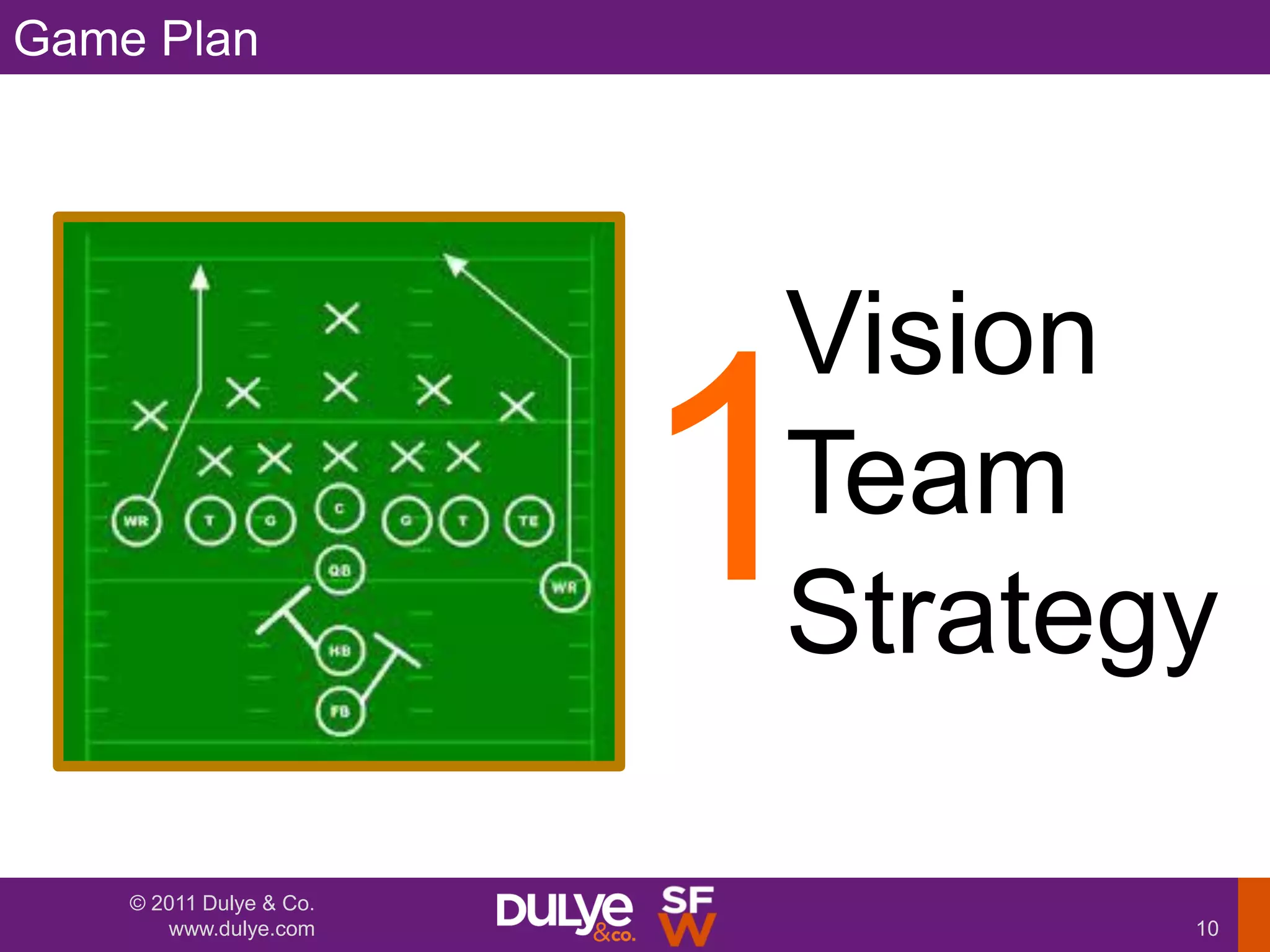 Game Plan




                         Vision
                         1
                         Team
                         Strategy

    © 2011 Dulye & Co.
       www.dulye.com            10
 