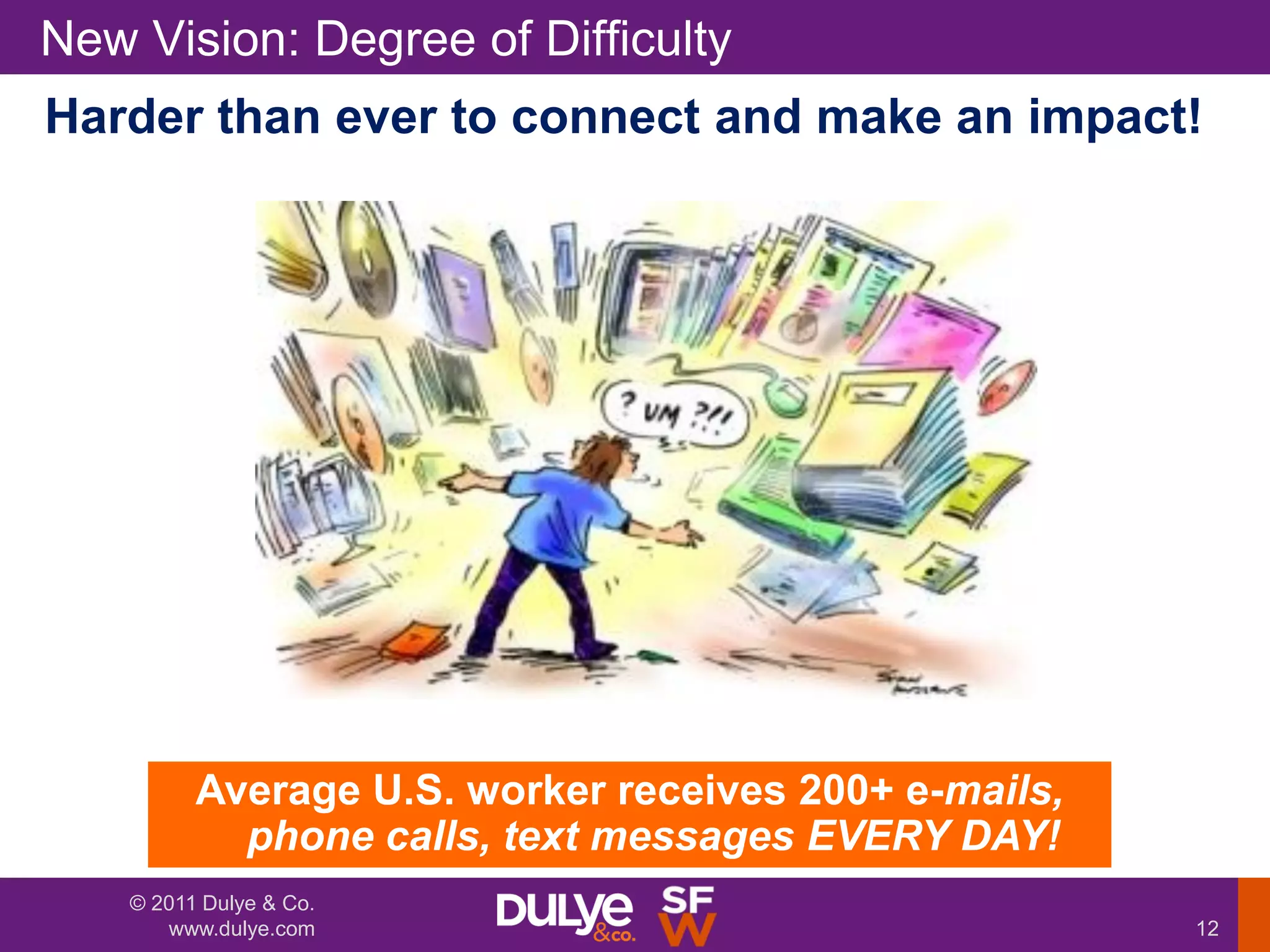New Vision: Degree of Difficulty
Harder than ever to connect and make an impact!




          Average U.S. worker receives 200+ e-mails,
            phone calls, text messages EVERY DAY!
    © 2011 Dulye & Co.
       www.dulye.com                                   12
 