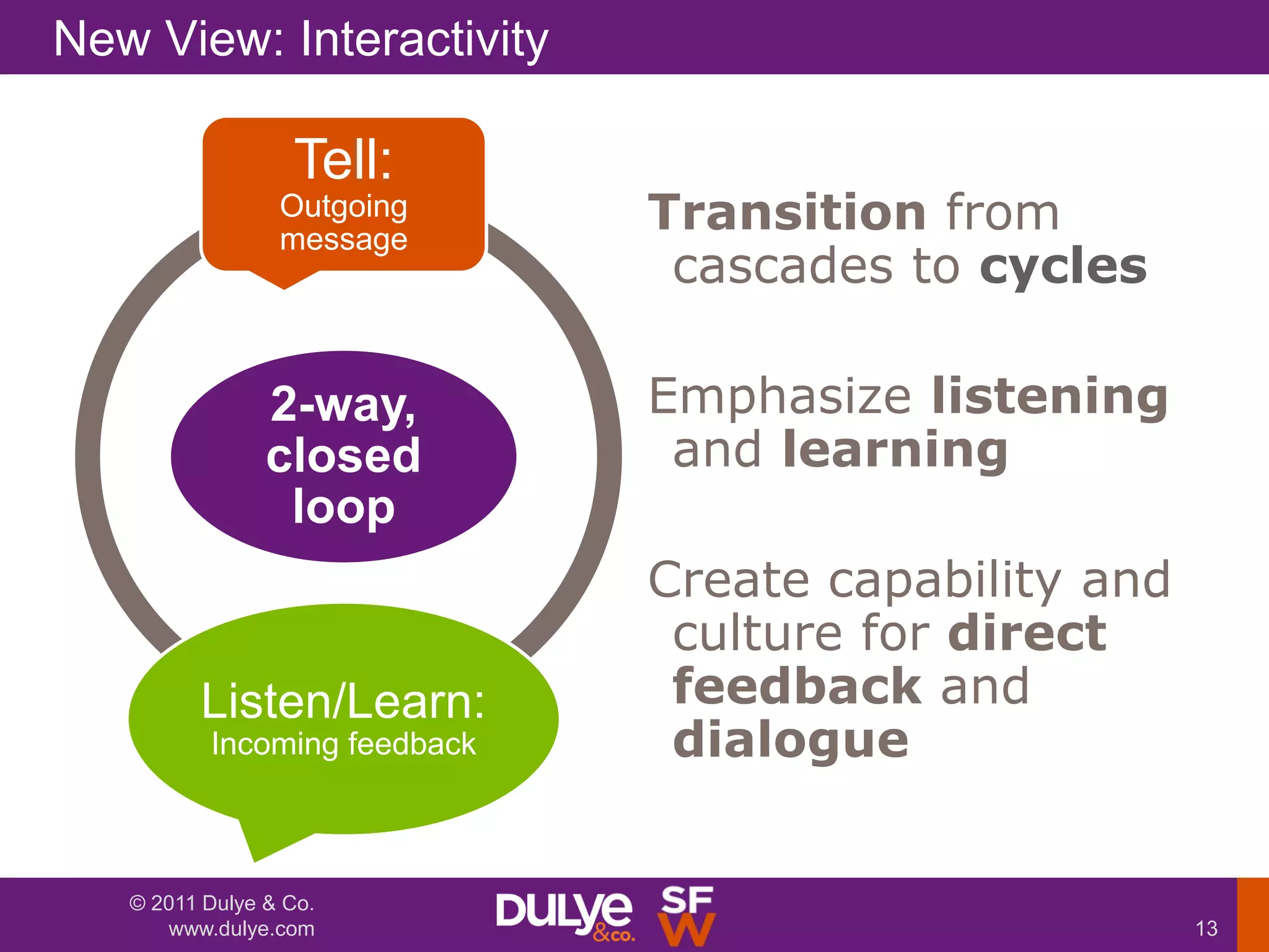 New View: Interactivity

                  Tell:
                 Outgoing
                 message
                              Transition from
                               cascades to cycles

                2-way,        Emphasize listening
                closed         and learning
                 loop
                              Create capability and
                               culture for direct
         Listen/Learn:         feedback and
          Incoming feedback    dialogue


   © 2011 Dulye & Co.
      www.dulye.com                                   13
 