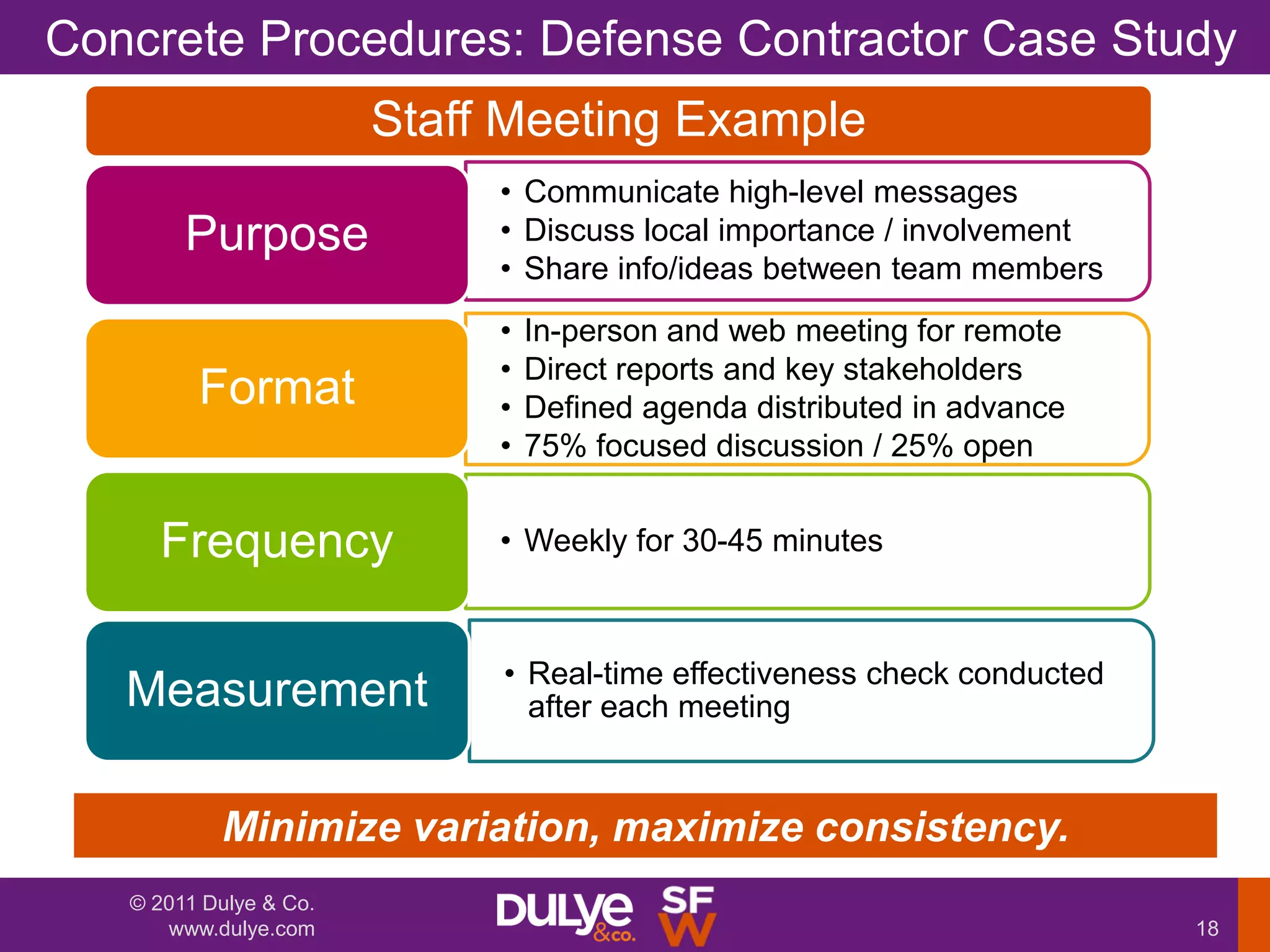 Concrete Procedures: Defense Contractor Case Study
                        Staff Meeting Example
                             • Communicate high-level messages
        Purpose              • Discuss local importance / involvement
                             • Share info/ideas between team members
                             •   In-person and web meeting for remote
                             •   Direct reports and key stakeholders
         Format              •   Defined agenda distributed in advance
                             •   75% focused discussion / 25% open


     Frequency               • Weekly for 30-45 minutes



                             • Real-time effectiveness check conducted
   Measurement                 after each meeting


           Minimize variation, maximize consistency.
   © 2011 Dulye & Co.
      www.dulye.com                                                      18
 
