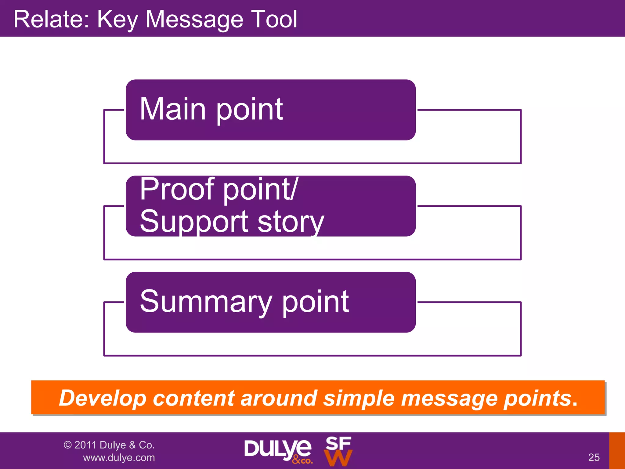 4. Nail Your Message
Relate: Key Message Tool


                  Main point

                  Proof point/
                  Support story

                  Summary point

   Develop content around simple message points.
    © 2011 Dulye & Co.
       www.dulye.com                               25
 